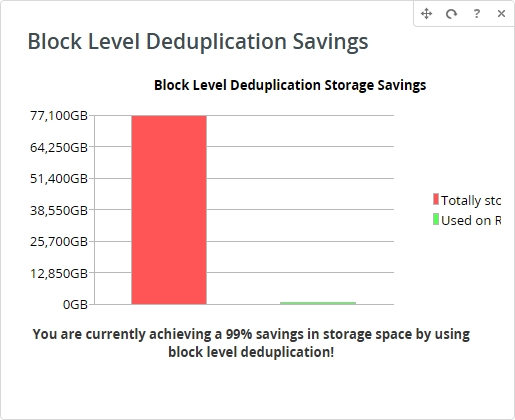 Block Level Deduplication Savings