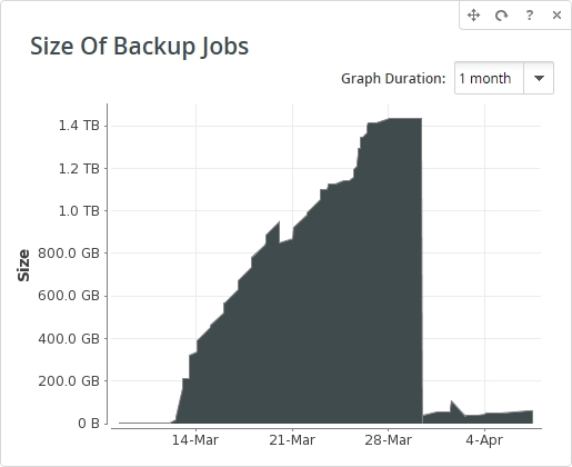 Size Of Backup Jobs widget