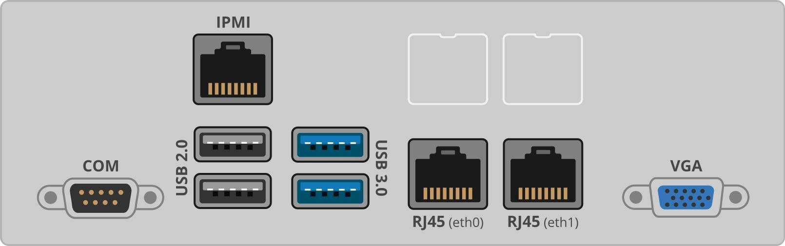 Example ports on the rack-mounted model